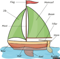 How to Draw Parts of a Boat for Kids